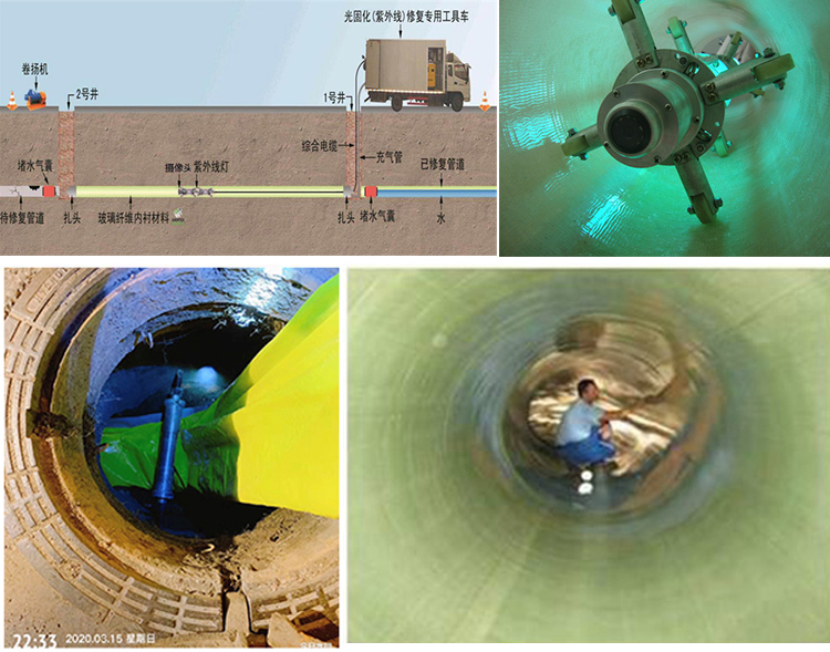 疏勒UV-CIPP内衬修复