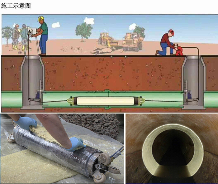 疏勒管道局部点状修复